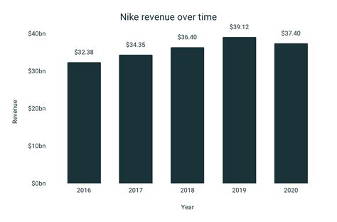 how many Nike employees worldwide